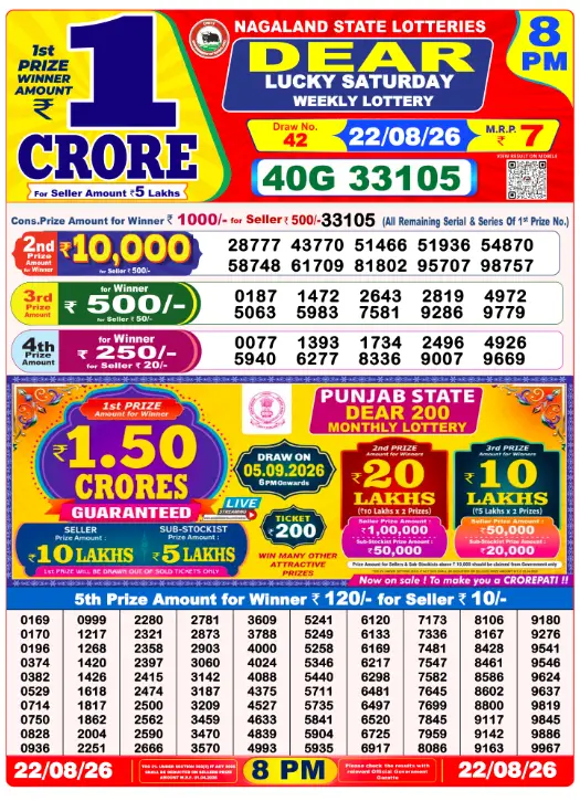 Manipur State Lottery 8 PM result 22 Aug 2026